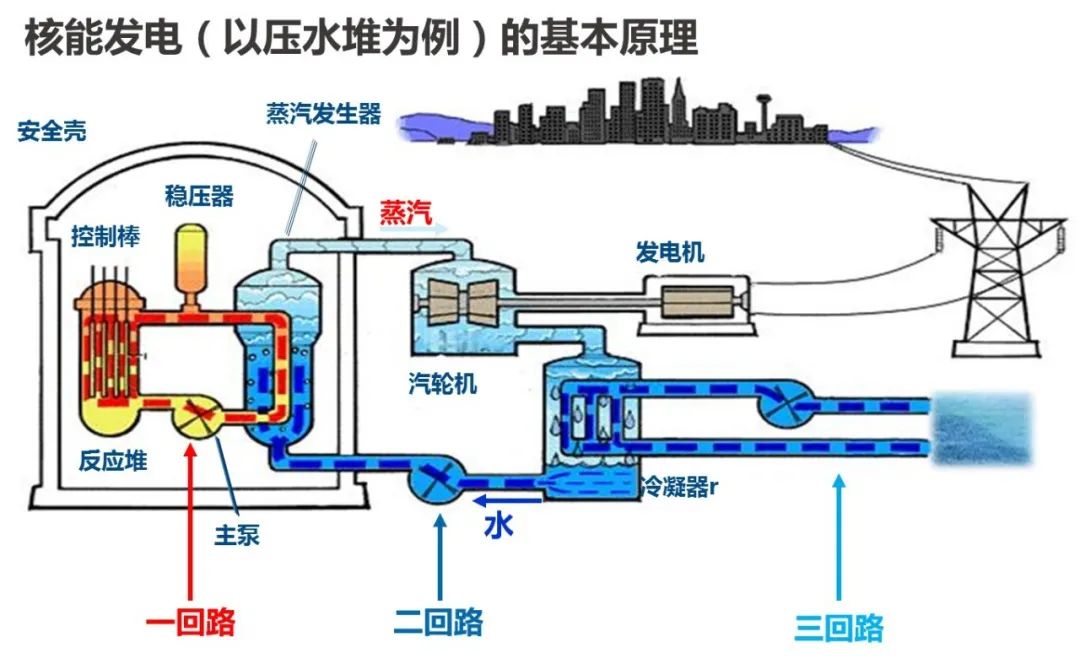 核电核厂废料站处理方案_核电核厂废料站处理流程_核电站核废料处理厂