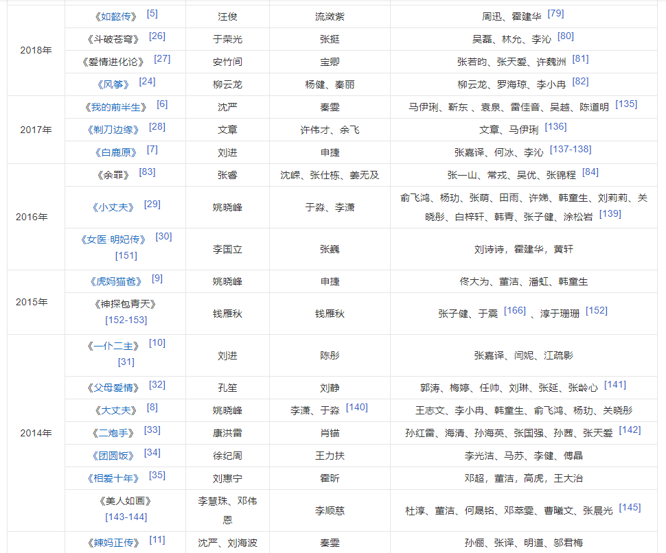 电视动态壁纸软件_动态电视剧制作公司排名_电视剧动态表情包